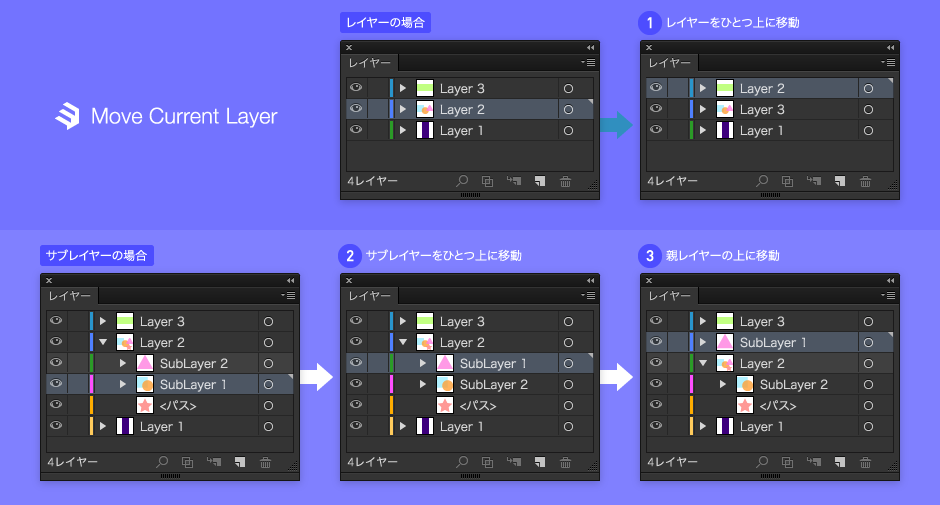Move Current Layer